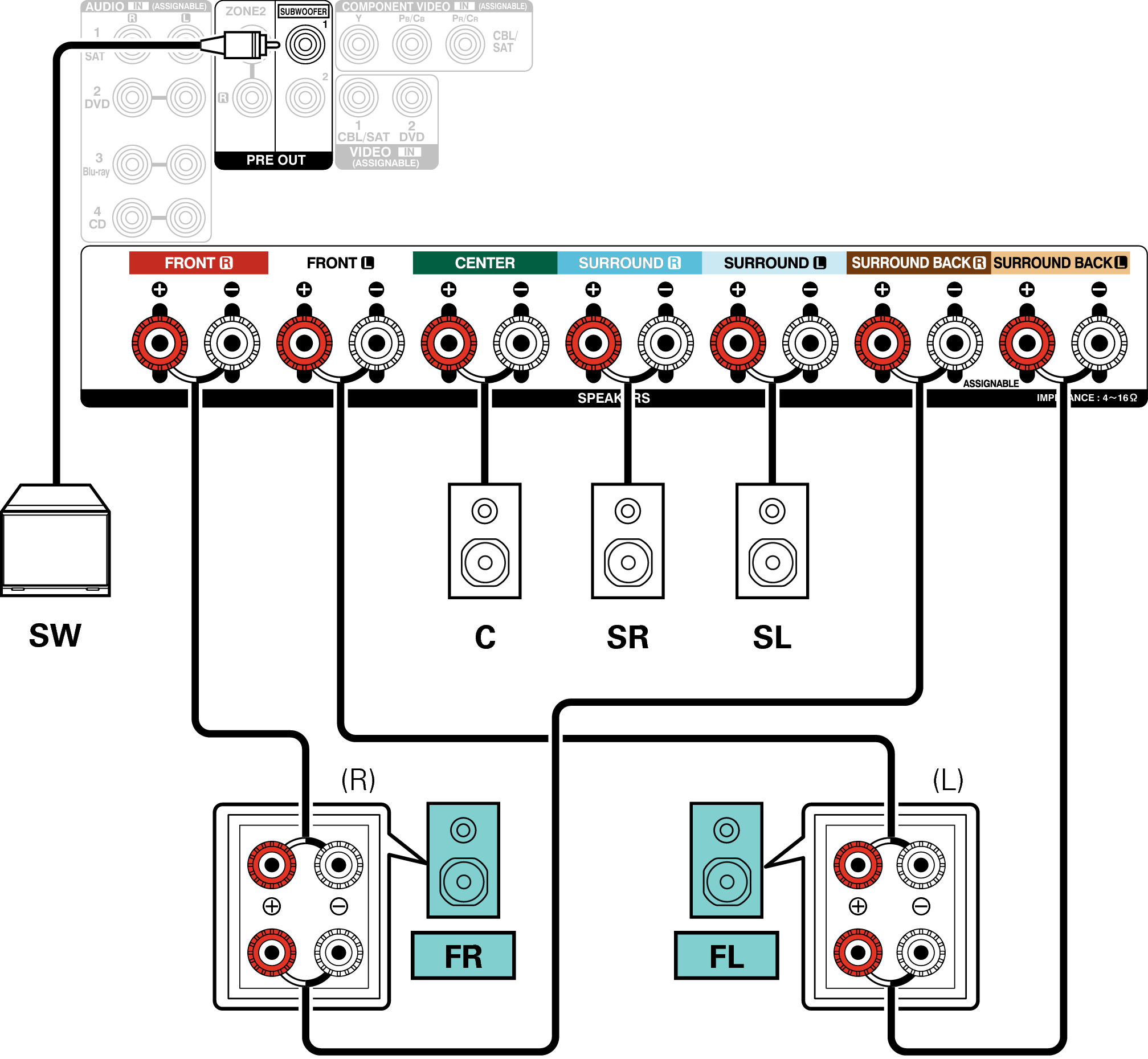 Conne SP 5.1 BiAmp AVRX2100WE2